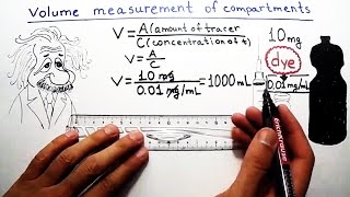 VOLUME MEASUREMENT OF COMPARTMENTS USMLE Step 1 [upl. by Mossberg]