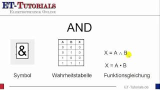 Wahrheitstabelle und Funktionsgleichungflv [upl. by Simons]