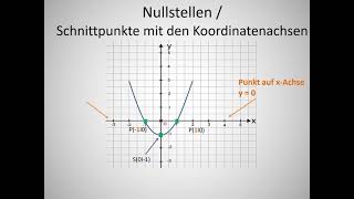 Nullstellen Schnittpunkte mit den Koordinatenachsen berechnen [upl. by Anad]