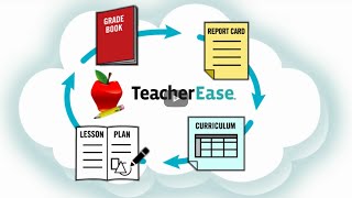 Standardsbased Grading in TeacherEase [upl. by Midis66]