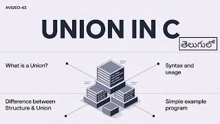 Unions in C Syntax Usage and Differences between Structure amp Union  College Coders [upl. by Shirlie]