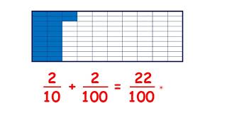 Add tenths and hundredths in fraction form [upl. by Edan720]