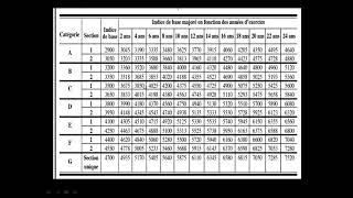 Calcul des salaires Poste supérieur et fonction supérieure partie 2 fonction supérieure [upl. by Notnirb]