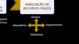 Diretrizes Curriculares Nacionais para o Ensino Médio  Parte 3 [upl. by Bridgid958]