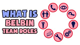 What is Belbin Team Roles  Explained in 2 min [upl. by Tearle159]