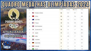 PARIS 2024 QUADRO DE MEDALHAS DAS OLIMPÃADAS 2024  BRASIL MEDALHAS NAS OLIMPIADAS [upl. by Neevan]