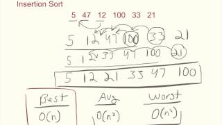 Insertion Sort Algorithm Tutorial [upl. by Fiann]