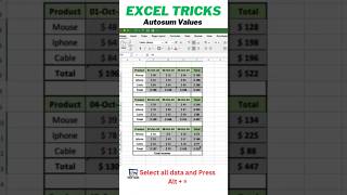 How to do autosum in excel tricks ExcelTips DataEntry ExcelTricks spreadsheets autosum autosum [upl. by Mila]