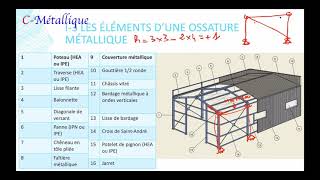 Dimensionnement dune structure toiture terrasse Théorie amp assemblages [upl. by Mady]