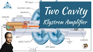 Two Cavity Klystron Amplifier Applegate diagram and applications [upl. by Aylad]