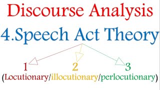 Discourse analysis 4 Locutionaryillocutionaryperlocutionary acts [upl. by Amsirp]