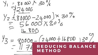 How to calculate DEPRECIATION using the Reducing Balance Method  Diminishing Balance Method [upl. by Jodie]