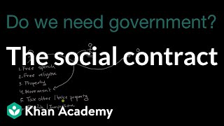 The social contract  Foundations of American democracy  US government and civics  Khan Academy [upl. by Darill65]