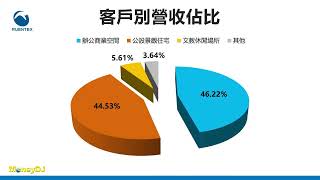 【MoneyDJ新股巡禮】潤泰集團添新兵，潤德設計掛牌上櫃 [upl. by Nivalc568]