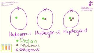 Isotopes [upl. by Lyrem]