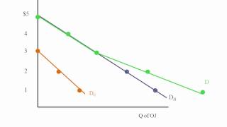 Econ  Market Demand [upl. by Louls129]