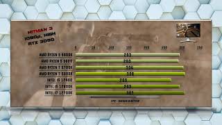 5600X vs 5600 vs 5700X vs 5800X vs 12400 vs 12600K vs 12700K [upl. by Darcee]