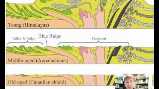 The Alleghanian Orogeny [upl. by Leirrad]