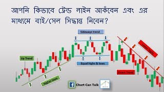 How to draw a Trend line  Technical analysis Bangla tutorial Basic  4 [upl. by Hailat899]