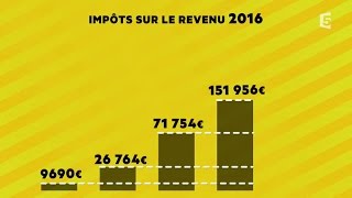 Impôts 2014 Qui sont les grands perdants [upl. by Arther]