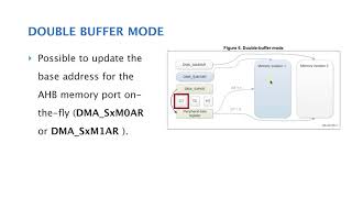 الدرس ١٤  Direct Memory Access Controller  DMA  Part 22 [upl. by Nedah916]