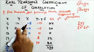 Karl Pearsons Coefficient of Correlation II Direct method [upl. by Eilyab]