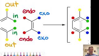 The Alder Endo Rule and DielsAlder Stereochemistry [upl. by Irac880]