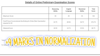 KHATARNAK NORMALIZATION🔥 IBPS CLERK PRE SCORECARD 2024 aspirants ibps ibpsclerk scorecard [upl. by Yonatan]