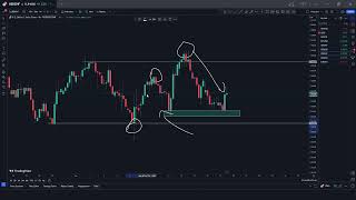 A Perfect Entry in a Range  Using Price Action [upl. by Callista833]