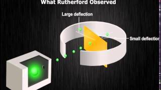 Structure of the Atom  Rutherfords Atomic model [upl. by Quinton882]