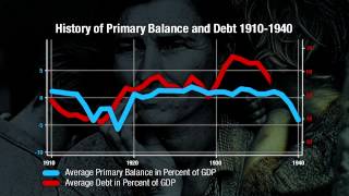 A Modern History of Fiscal Prudence and Profligacy [upl. by Ennasus]