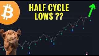 Or the Start of a DOWNTREND [upl. by Gussie]