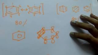 Structure of Benzene [upl. by Eeram791]