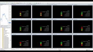 The Probability Meter  Forex MTF indicator [upl. by Neelahtak]