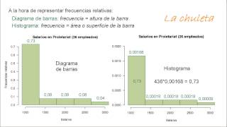 Diferencia entre histograma y diagrama de barras [upl. by Anallise]