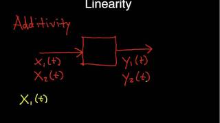 Linearity Definition [upl. by Range245]