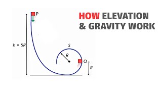 Work Done by Gravity on a Sliding Block [upl. by Padget]