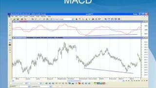 Trading with MACD on MetaStock [upl. by Allertse]