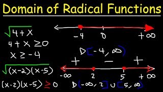 How To Find The Domain of a Radical Function  Algebra [upl. by Yssirc15]