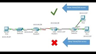 شرح كورس CCNA عربي كامل نظري وعملي 26 2017 [upl. by Stockton314]