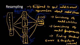 Resampling technique an introduction [upl. by Forta661]