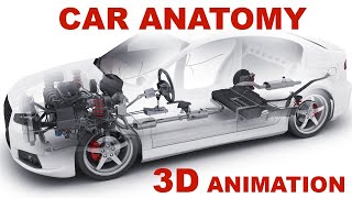 Сar anatomy The Basics  How cars work 3D animation [upl. by Gregoor]