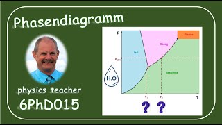 Physik 6PhD015 Das WasserPhasendiagramm [upl. by Ellasal]