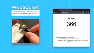 WebSockets Explained RealTime Communication with ESP8266 [upl. by Enawd]