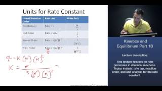 MCAT Units for Rate Constant Zeroth Order First Order Second Order Third Order [upl. by Judi]