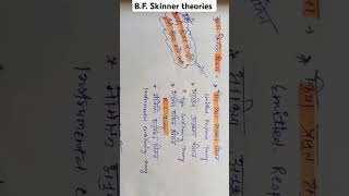 Bf skinner theory  most important for uk Lt UkLecturer 2024 [upl. by Alekin]