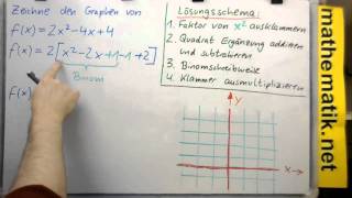 Quadratische Funktion ►Graph konstruieren ► Komplettbeispiel 1 zur Methode 1 [upl. by Howell]