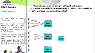 W 120 Introduction to IS 95  2G CDMA [upl. by Bengt]