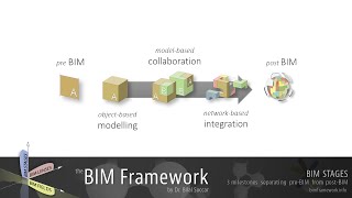 BIM Stages [upl. by Orna]