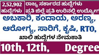 Karnataka jobs [upl. by Asiluy]